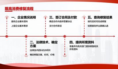 解除条件